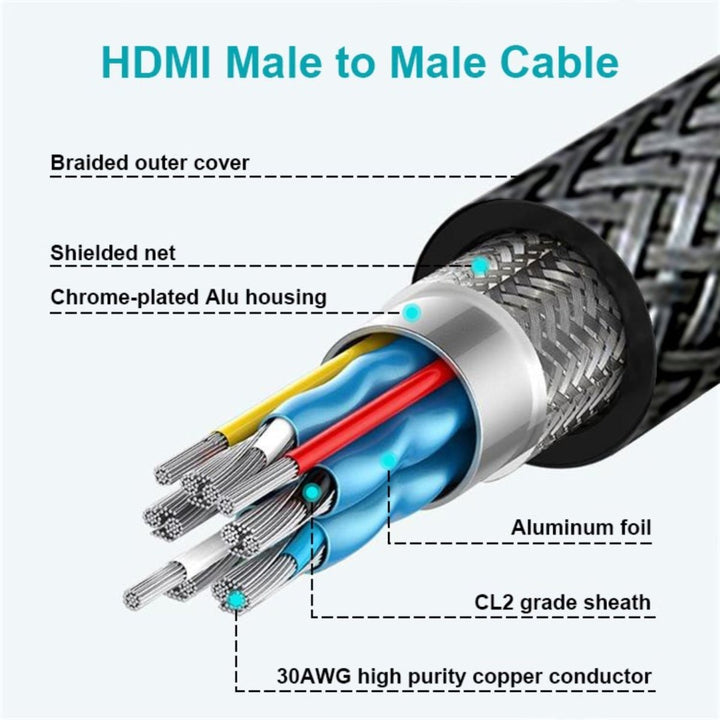 Cabo HDMI 2.0 4K 60Hz Swissten - ISELL & REPAIR